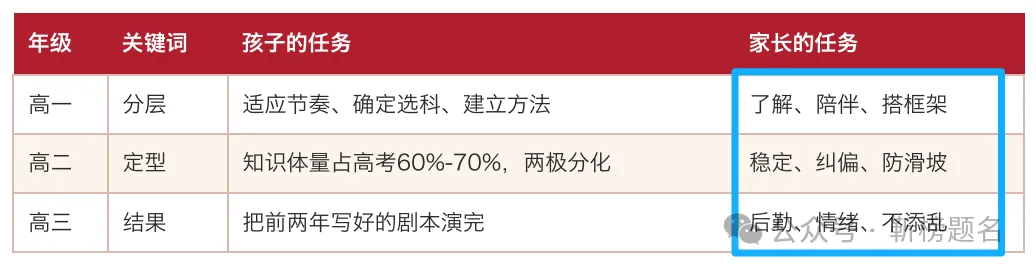 中考成绩再好,高一也可能踩大坑|全套落地方案-第1张图片-四季读书网 中考成绩再好,高一也可能踩大坑|全套落地方案-第1张图片-四季读书网
