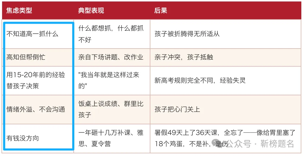 中考成绩再好,高一也可能踩大坑|全套落地方案-第2张图片-四季读书网 中考成绩再好,高一也可能踩大坑|全套落地方案-第2张图片-四季读书网