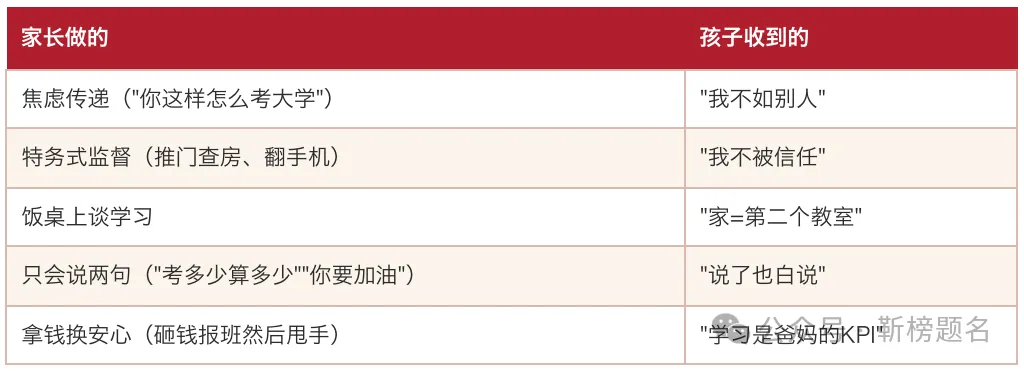 中考成绩再好,高一也可能踩大坑|全套落地方案-第4张图片-四季读书网 中考成绩再好,高一也可能踩大坑|全套落地方案-第4张图片-四季读书网