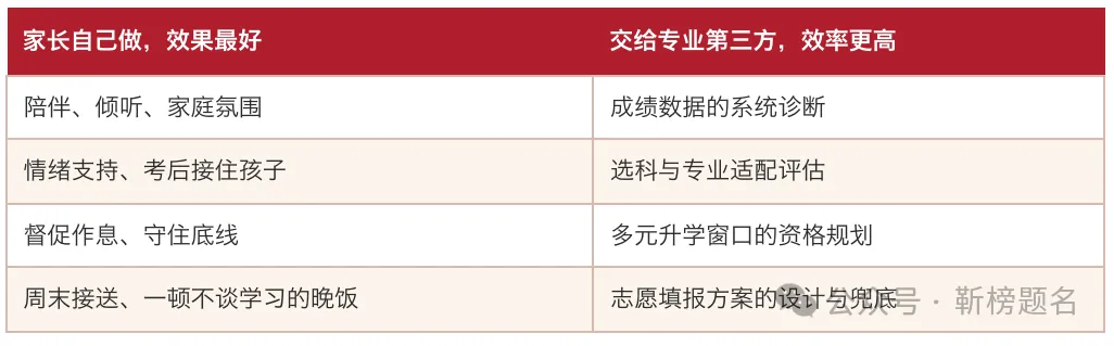 中考成绩再好,高一也可能踩大坑|全套落地方案-第5张图片-四季读书网 中考成绩再好,高一也可能踩大坑|全套落地方案-第5张图片-四季读书网