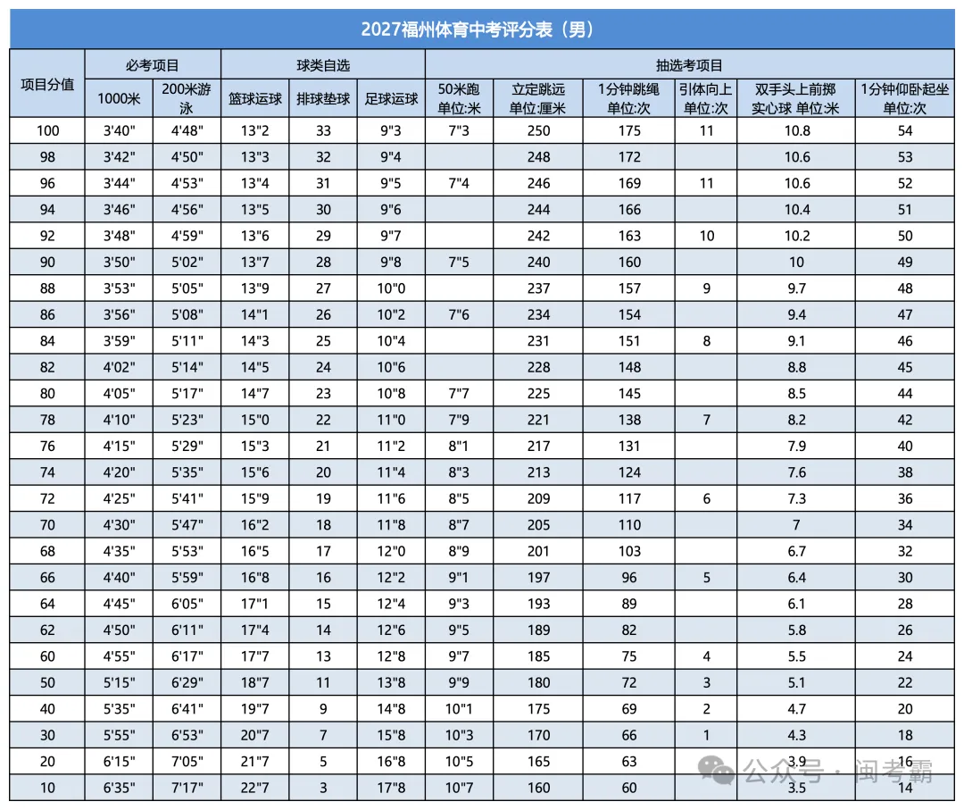 福州家长注意!体育中考摇号在即,这40分千万别丢!-第3张图片-四季读书网