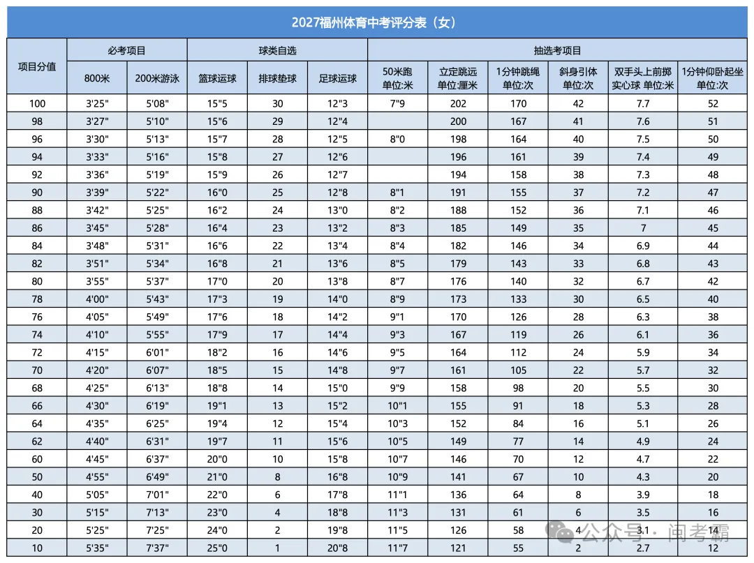 福州家长注意!体育中考摇号在即,这40分千万别丢!-第4张图片-四季读书网