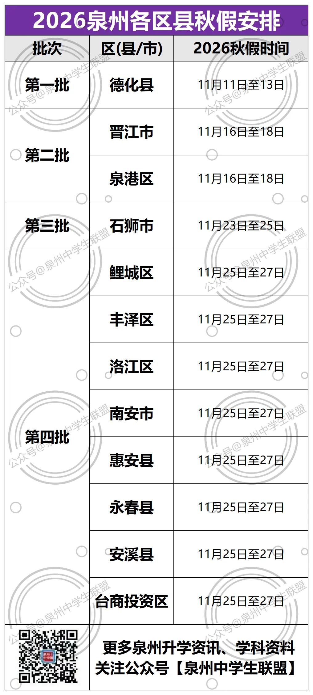 初三放春秋假吗?老师不放假?泉州多地教育局回应>>-第3张图片-四季读书网 初三放春秋假吗?老师不放假?泉州多地教育局回应>>-第3张图片-四季读书网