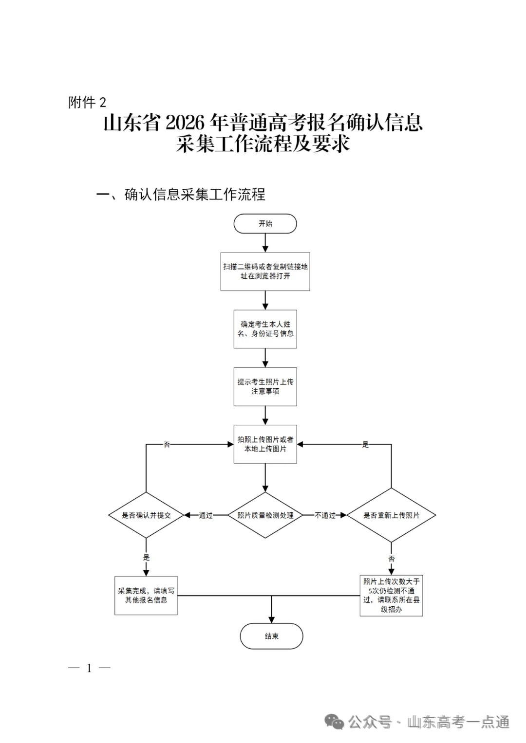 高考报名有哪些重要时间节点?报名日程表请收藏!-第5张图片-四季读书网 高考报名有哪些重要时间节点?报名日程表请收藏!-第5张图片-四季读书网