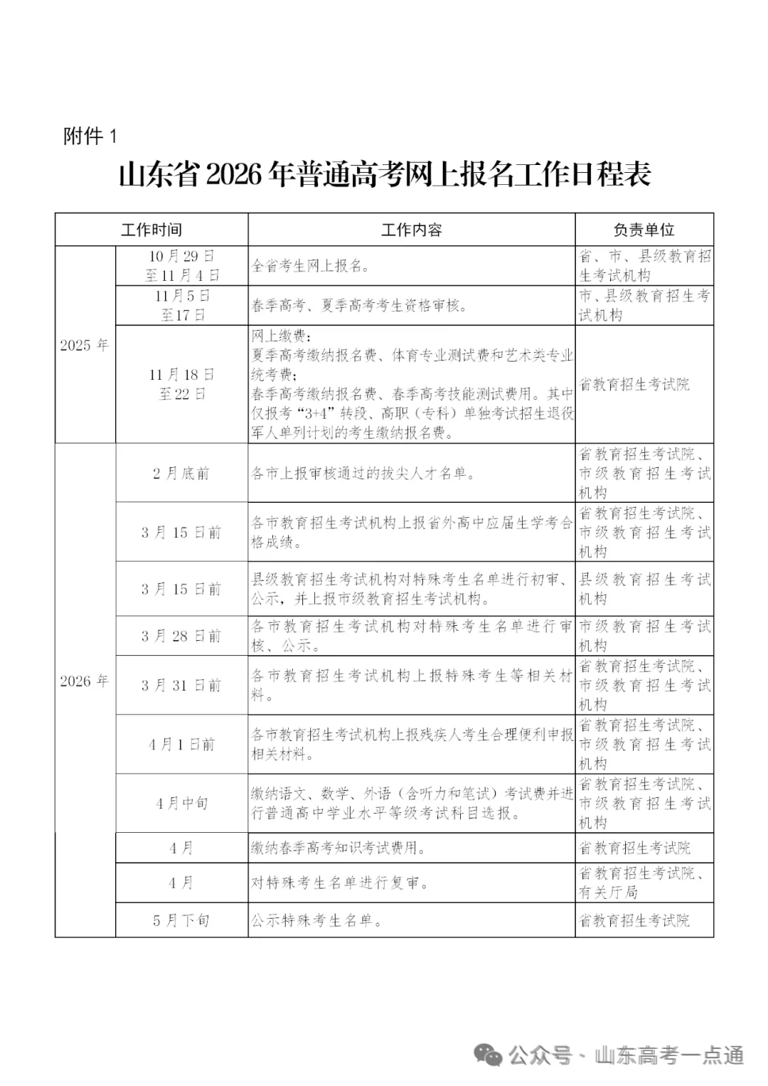 高考报名有哪些重要时间节点?报名日程表请收藏!-第8张图片-四季读书网 高考报名有哪些重要时间节点?报名日程表请收藏!-第8张图片-四季读书网