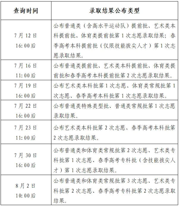 2025高考 | 录取结果今日16:00后可查!普通类、体育类常规批第2次志愿,艺术类、春季专科批第1次志愿-第4张图片-四季读书网 2025高考 | 录取结果今日16:00后可查!普通类、体育类常规批第2次志愿,艺术类、春季专科批第1次志愿-第4张图片-四季读书网