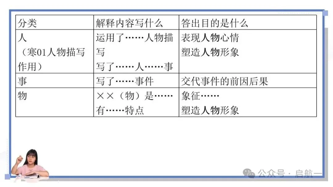2027年中考语文一轮复习:初中记叙文阅读题型整合之作用题-第5张图片-四季读书网
