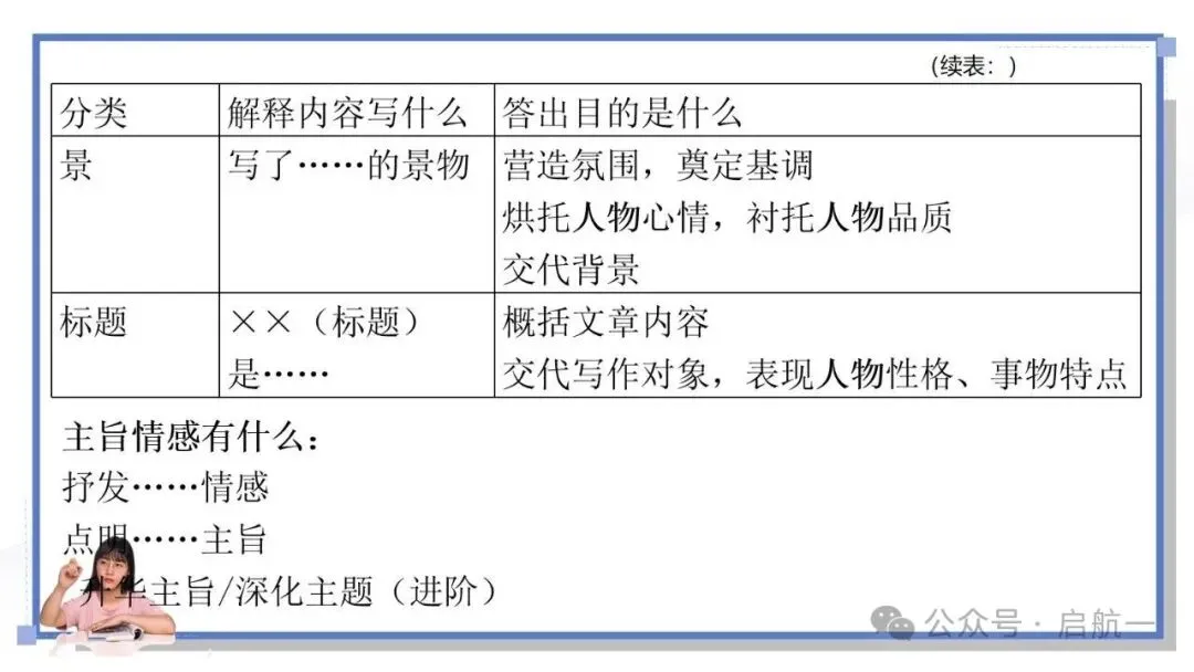 2027年中考语文一轮复习:初中记叙文阅读题型整合之作用题-第6张图片-四季读书网