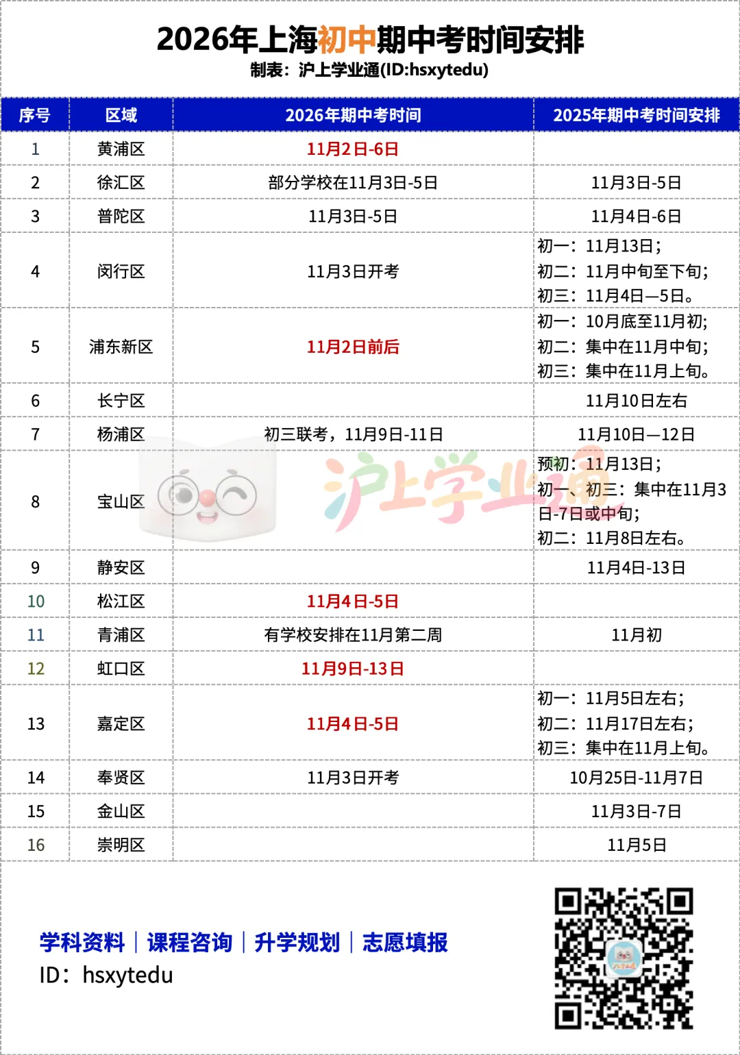 下周开考!2026上海各区初三期中考时间及考试范围出炉,最后两周如何备考?-第3张图片-四季读书网