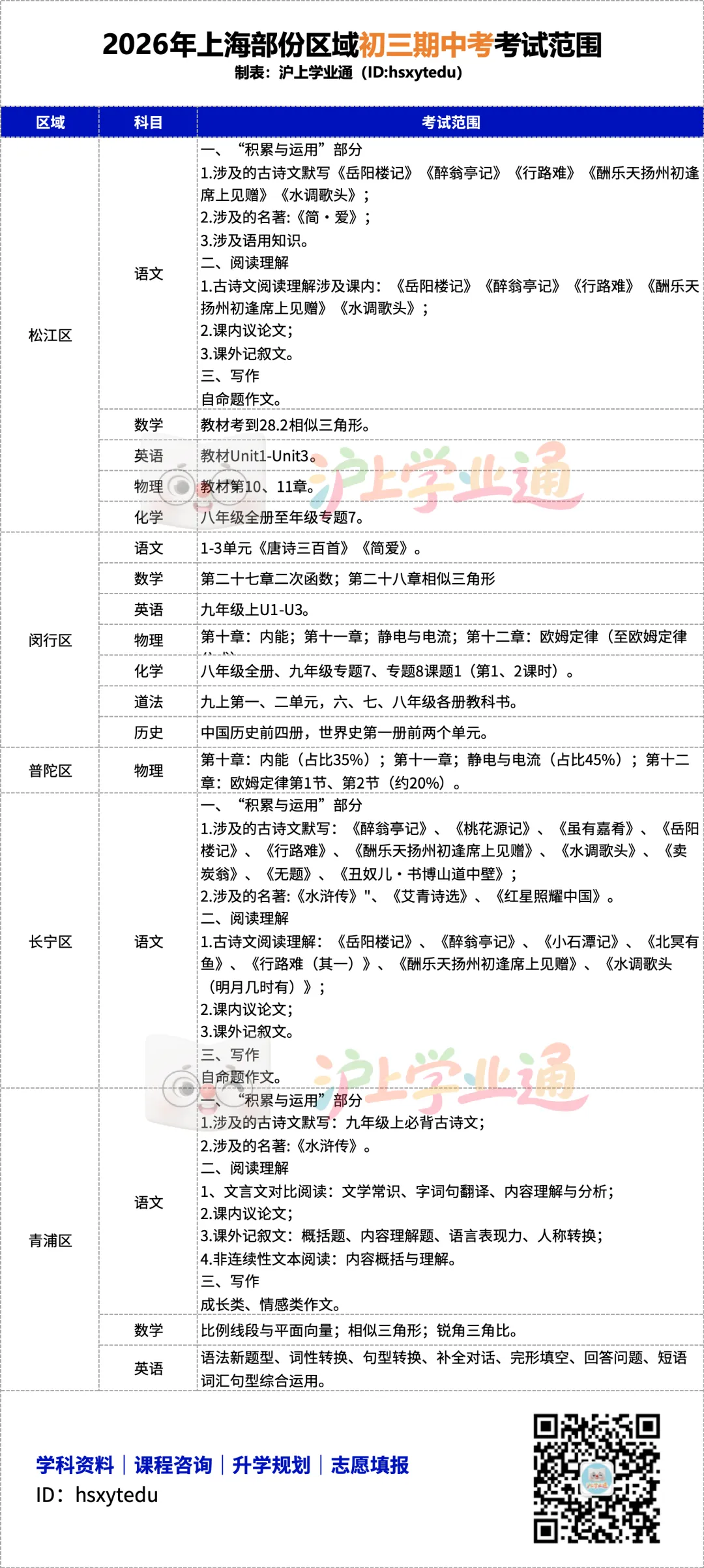 下周开考!2026上海各区初三期中考时间及考试范围出炉,最后两周如何备考?-第4张图片-四季读书网