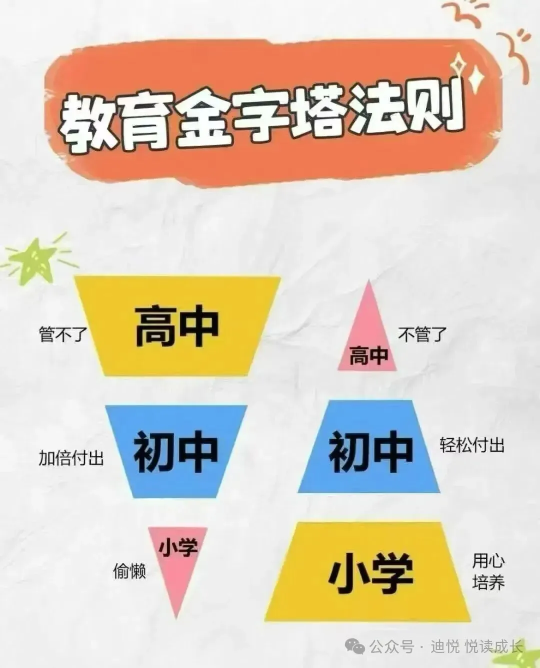 郑州初三家长别慌!摸清全年3大节奏,不焦虑陪娃稳赢中考-第2张图片-四季读书网