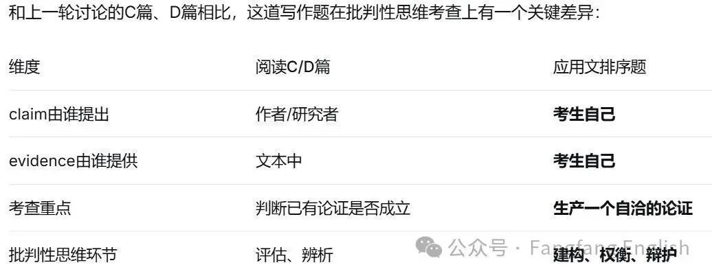 【真题研究】湖南师大陈忠平教授谈批判性思维阅读带给我的思考-第5张图片-四季读书网
