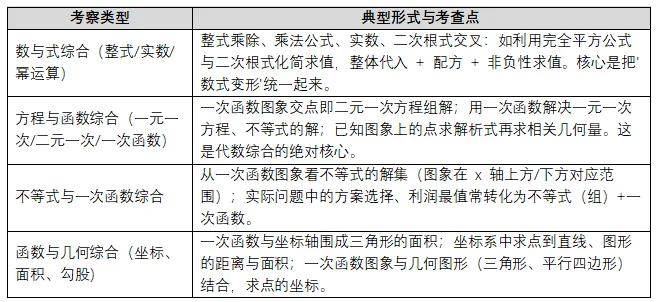 初一、初二数学章节知识点、难点、常考题型和方法-第5张图片-四季读书网 初一、初二数学章节知识点、难点、常考题型和方法-第5张图片-四季读书网