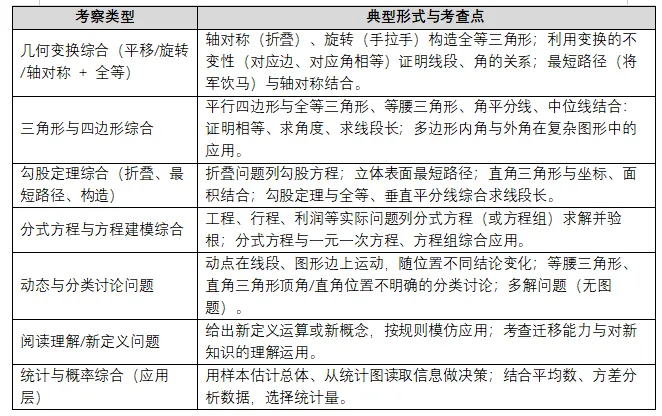 初一、初二数学章节知识点、难点、常考题型和方法-第6张图片-四季读书网 初一、初二数学章节知识点、难点、常考题型和方法-第6张图片-四季读书网