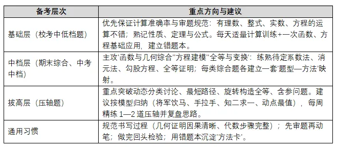 初一、初二数学章节知识点、难点、常考题型和方法-第7张图片-四季读书网 初一、初二数学章节知识点、难点、常考题型和方法-第7张图片-四季读书网