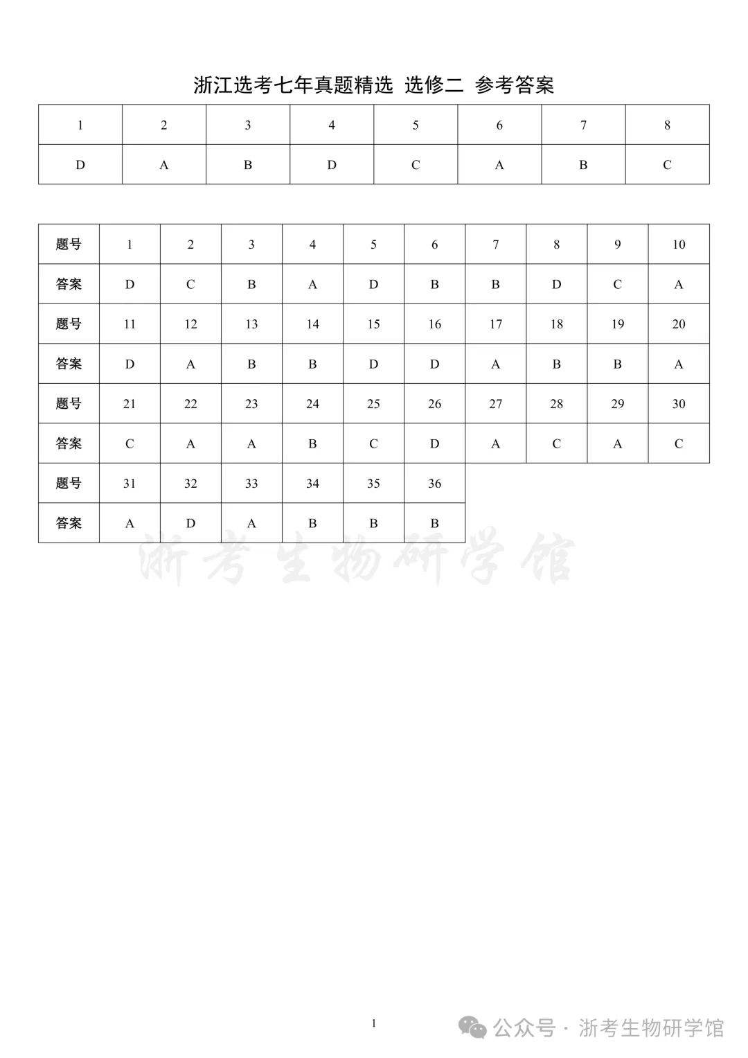 浙江选考生物7年真题分类精选 选修二(浙江高三必练)-第10张图片-四季读书网 浙江选考生物7年真题分类精选 选修二(浙江高三必练)-第10张图片-四季读书网