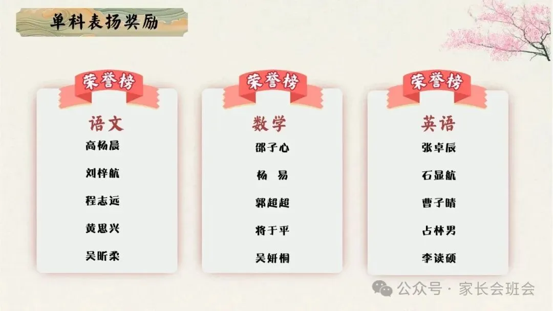 初一(七年级)上期中家长会ppt:初梦扬帆乘风起,一心携手育英才.含发言稿-第24张图片-四季读书网