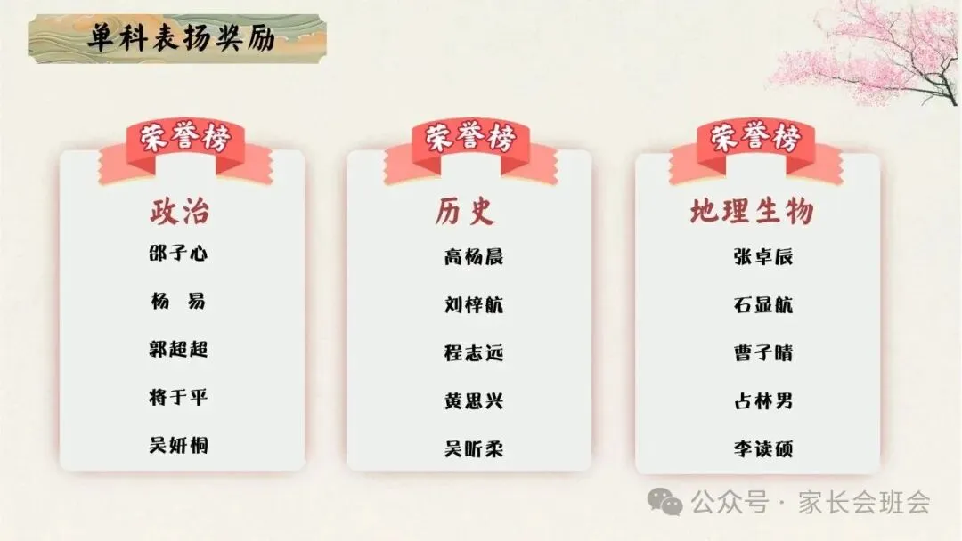 初一(七年级)上期中家长会ppt:初梦扬帆乘风起,一心携手育英才.含发言稿-第25张图片-四季读书网