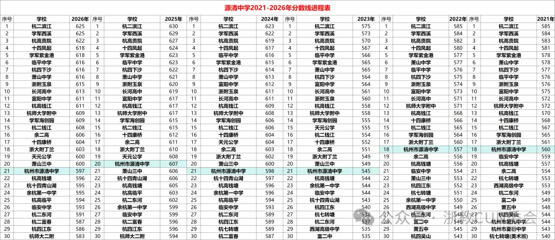 猜!哪所高中是中考志愿绕不开的?主城区高中的“要塞”:接住重高掉档生,托举优质普高生源-第2张图片-四季读书网