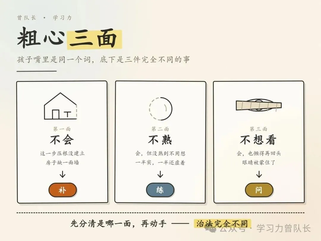 初一月考数学丢了 15 分,不是我女儿粗心-第2张图片-四季读书网 初一月考数学丢了 15 分,不是我女儿粗心-第2张图片-四季读书网