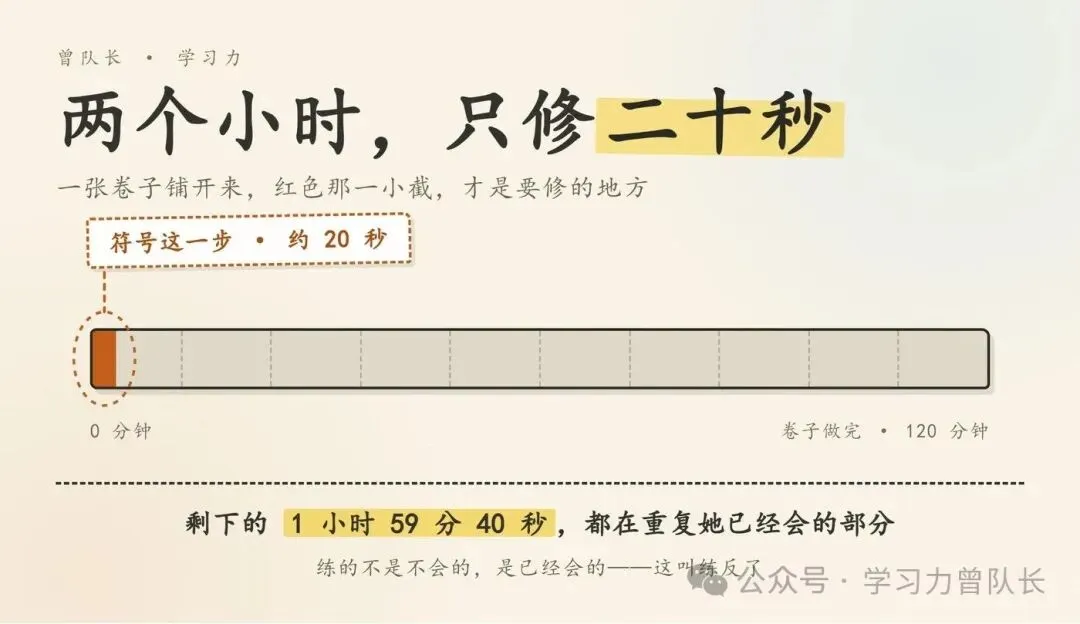 初一月考数学丢了 15 分,不是我女儿粗心-第4张图片-四季读书网 初一月考数学丢了 15 分,不是我女儿粗心-第4张图片-四季读书网