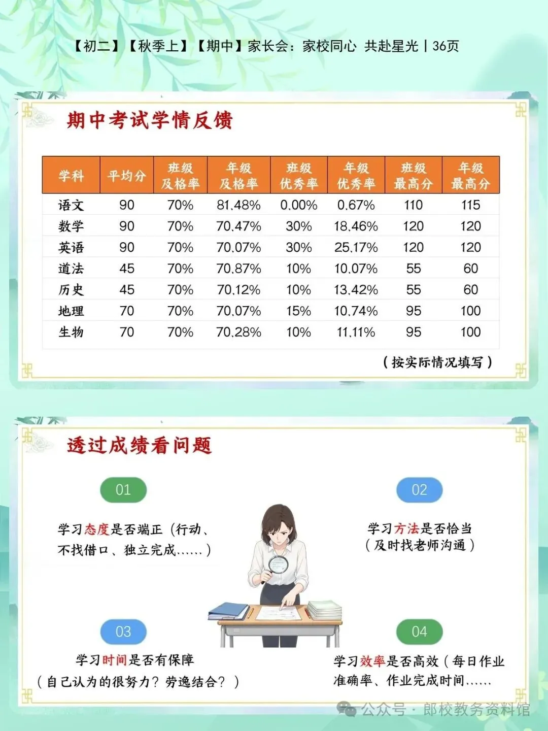 初二成绩大滑坡?资深班主任教你如何破局“初二现象”-第8张图片-四季读书网 初二成绩大滑坡?资深班主任教你如何破局“初二现象”-第8张图片-四季读书网