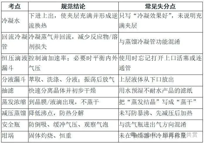 高考备考 | 浙江化学选考＂实验综合大题＂近五年命题评析及预测-第9张图片-四季读书网