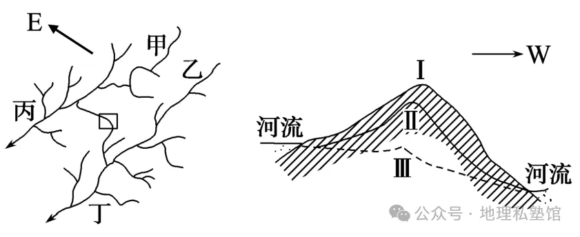 2027届高考地理专项训练十五河流地貌的发育及河流冲淤(专项训练)(全国通用)(原卷版)-第2张图片-四季读书网