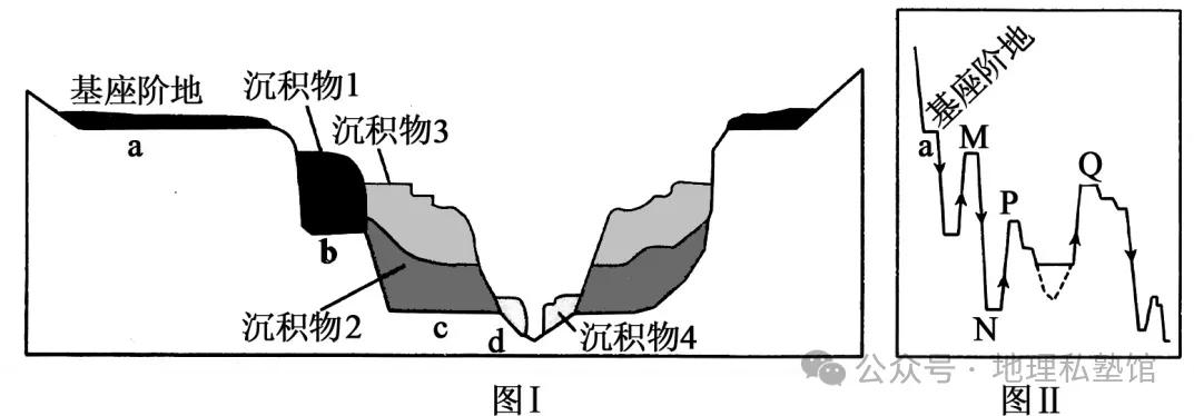 2027届高考地理专项训练十五河流地貌的发育及河流冲淤(专项训练)(全国通用)(原卷版)-第3张图片-四季读书网