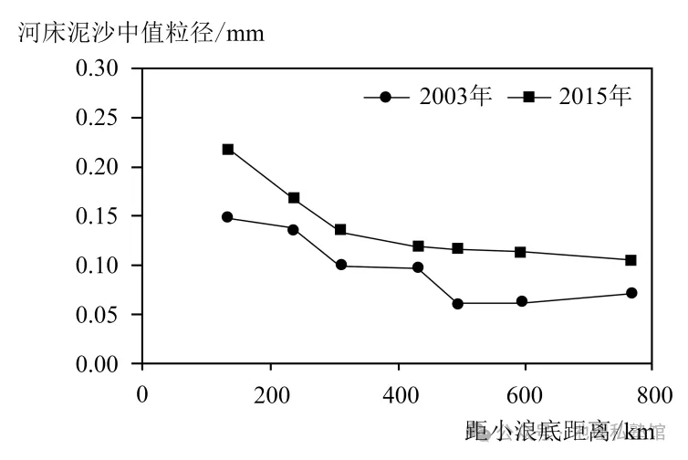 2027届高考地理专项训练十五河流地貌的发育及河流冲淤(专项训练)(全国通用)(原卷版)-第6张图片-四季读书网
