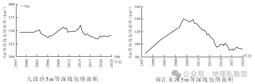2027届高考地理专项训练十五河流地貌的发育及河流冲淤(专项训练)(全国通用)(原卷版)-第9张图片-四季读书网