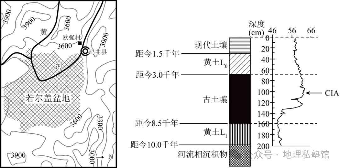 2027届高考地理专项训练十五河流地貌的发育及河流冲淤(专项训练)(全国通用)(原卷版)-第13张图片-四季读书网