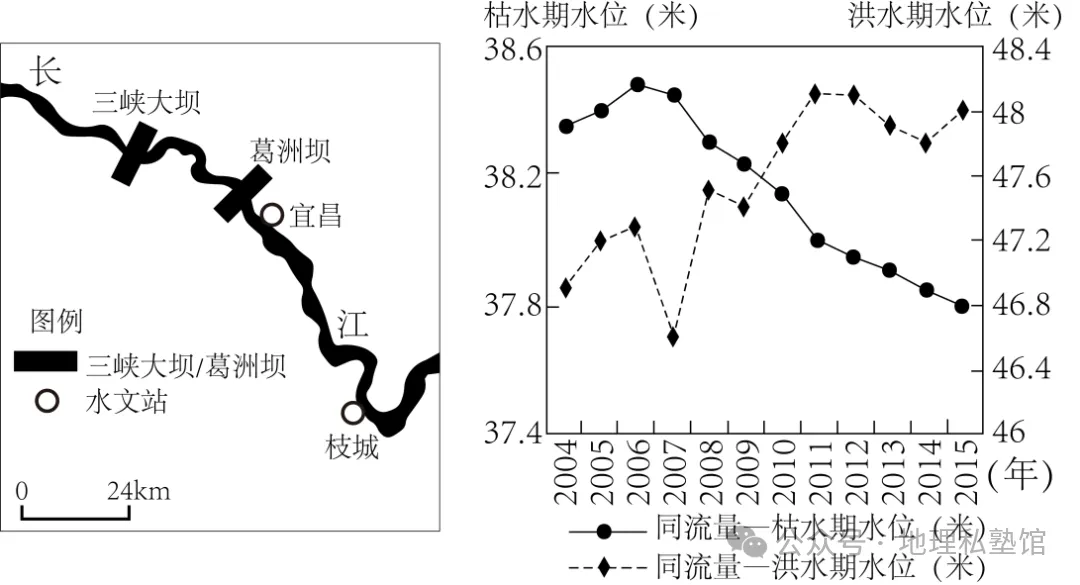 2027届高考地理专项训练十五河流地貌的发育及河流冲淤(专项训练)(全国通用)(原卷版)-第14张图片-四季读书网