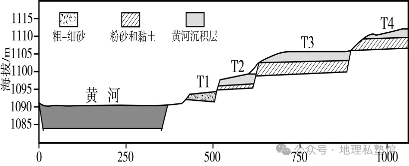 2027届高考地理专项训练十五河流地貌的发育及河流冲淤(专项训练)(全国通用)(原卷版)-第16张图片-四季读书网