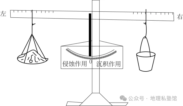 2027届高考地理专项训练十五河流地貌的发育及河流冲淤(专项训练)(全国通用)(原卷版)-第18张图片-四季读书网