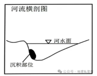 2027届高考地理专项训练十五河流地貌的发育及河流冲淤(专项训练)(全国通用)(原卷版)-第20张图片-四季读书网
