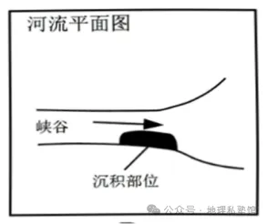 2027届高考地理专项训练十五河流地貌的发育及河流冲淤(专项训练)(全国通用)(原卷版)-第23张图片-四季读书网
