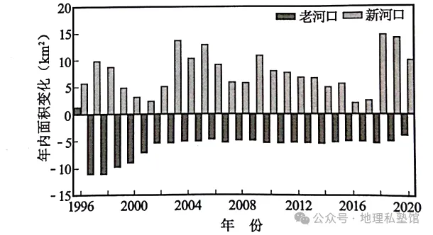 2027届高考地理专项训练十五河流地貌的发育及河流冲淤(专项训练)(全国通用)(原卷版)-第26张图片-四季读书网