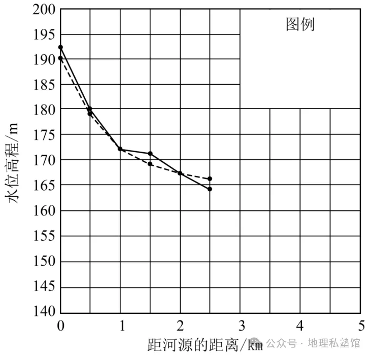 2027届高考地理专项训练十五河流地貌的发育及河流冲淤(专项训练)(全国通用)(原卷版)-第32张图片-四季读书网