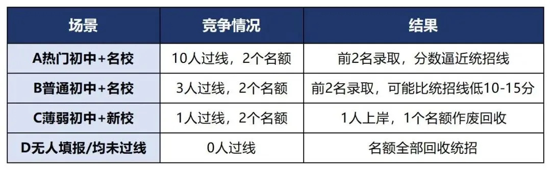 2026深圳中考名额分配哪些高中捡漏可能性大?-第5张图片-四季读书网
