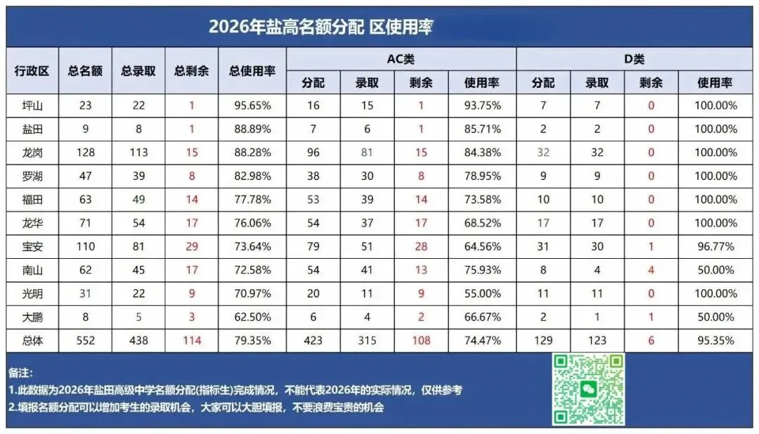2026深圳中考名额分配哪些高中捡漏可能性大?-第9张图片-四季读书网