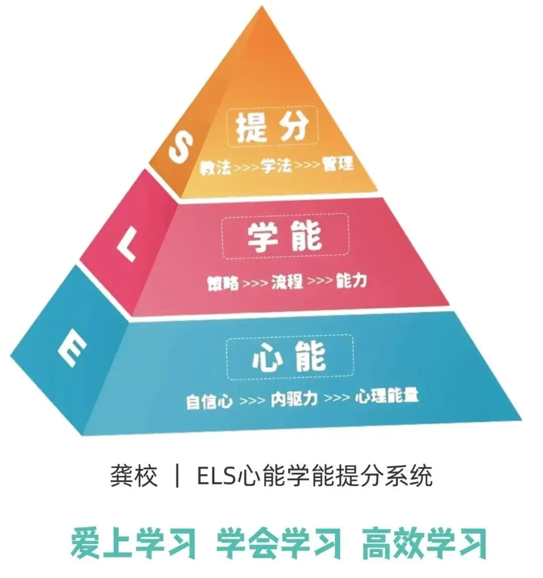 初三孩子“学了就忘”?用这3个方法,让孩子 “过目不忘”-第4张图片-四季读书网 初三孩子“学了就忘”?用这3个方法,让孩子 “过目不忘”-第4张图片-四季读书网