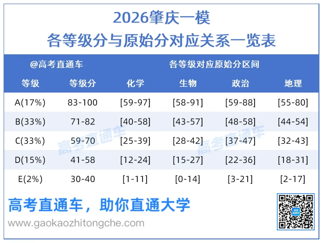 被骂“没用”的选科,却是高考捡漏王?-第3张图片-四季读书网 被骂“没用”的选科,却是高考捡漏王?-第3张图片-四季读书网
