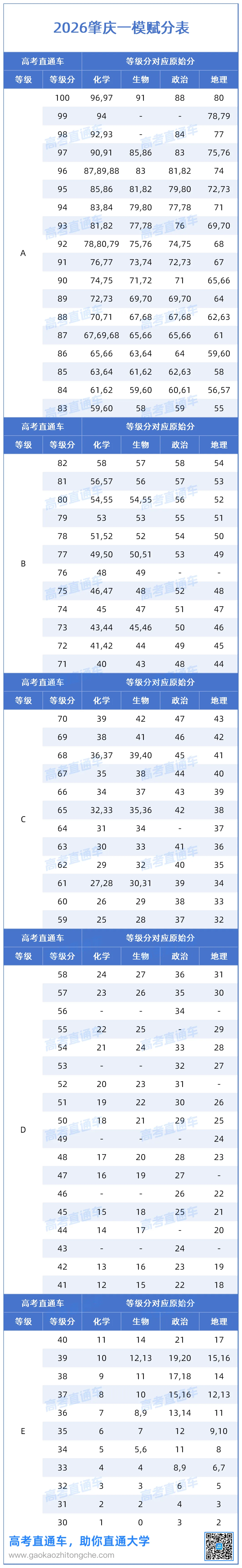 被骂“没用”的选科,却是高考捡漏王?-第4张图片-四季读书网 被骂“没用”的选科,却是高考捡漏王?-第4张图片-四季读书网