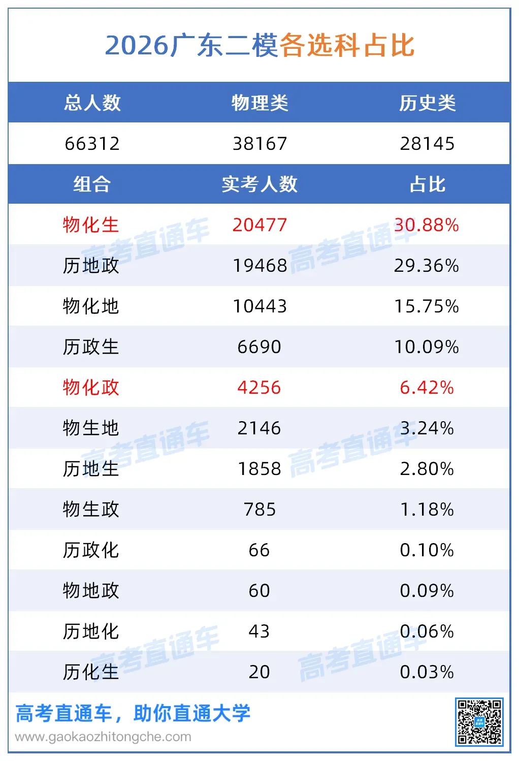 被骂“没用”的选科,却是高考捡漏王?-第6张图片-四季读书网 被骂“没用”的选科,却是高考捡漏王?-第6张图片-四季读书网
