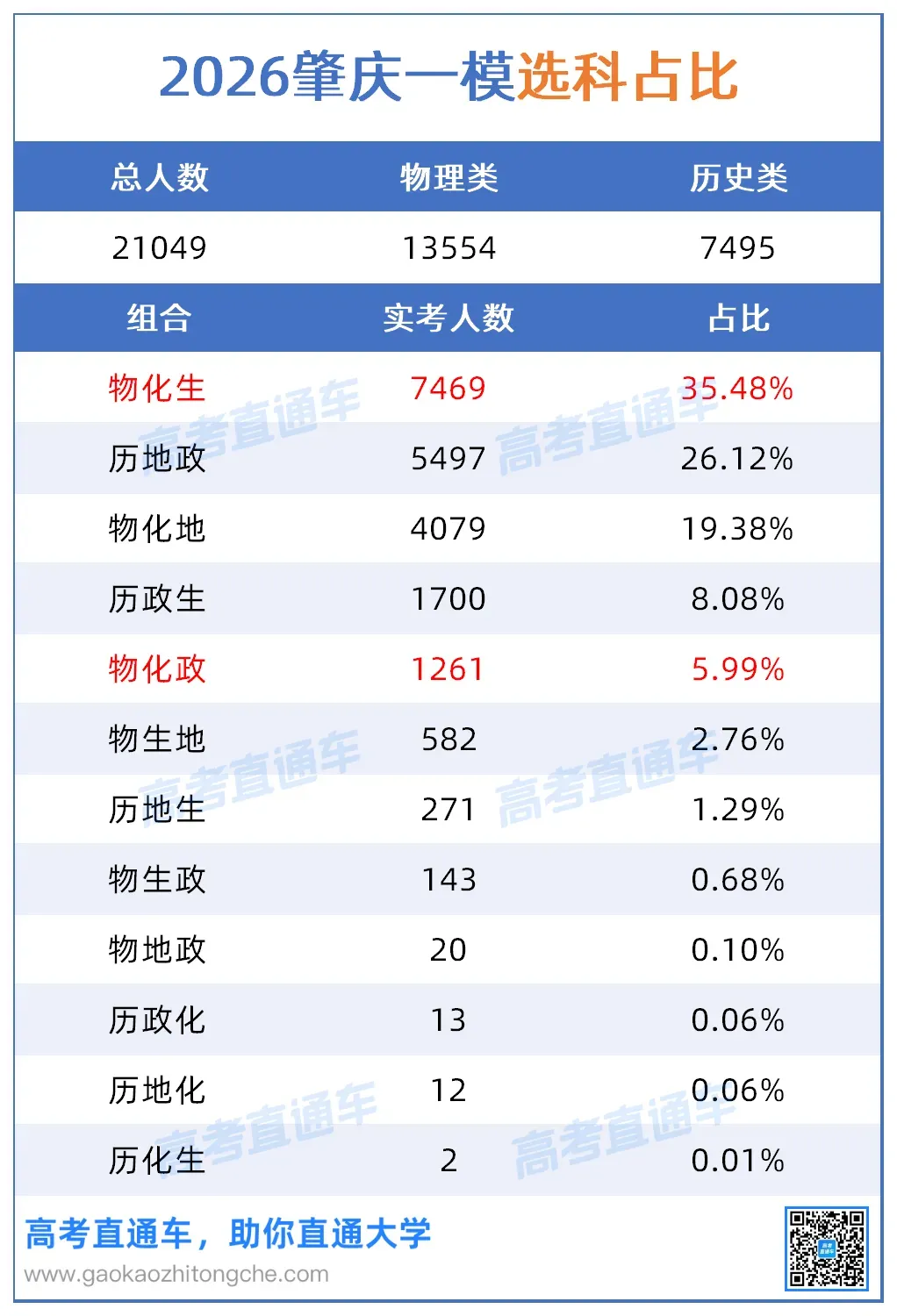 被骂“没用”的选科,却是高考捡漏王?-第7张图片-四季读书网 被骂“没用”的选科,却是高考捡漏王?-第7张图片-四季读书网