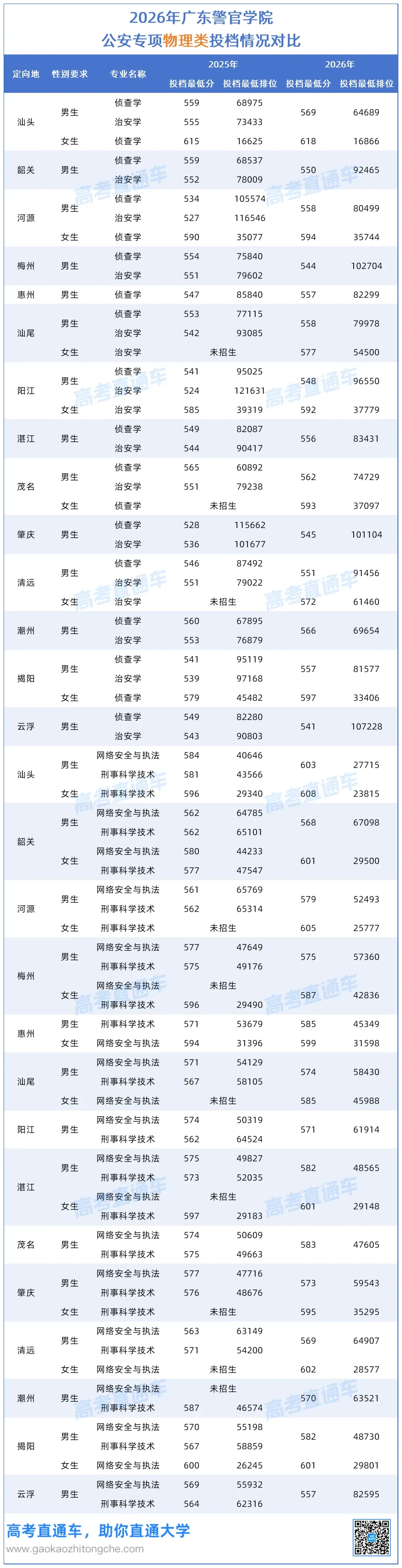 被骂“没用”的选科,却是高考捡漏王?-第8张图片-四季读书网 被骂“没用”的选科,却是高考捡漏王?-第8张图片-四季读书网