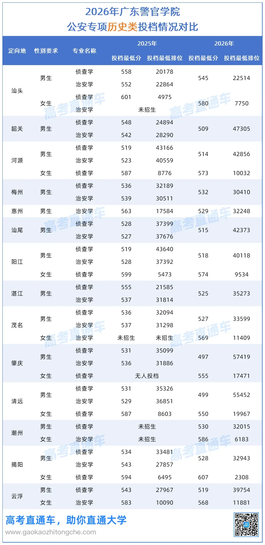 被骂“没用”的选科,却是高考捡漏王?-第9张图片-四季读书网 被骂“没用”的选科,却是高考捡漏王?-第9张图片-四季读书网