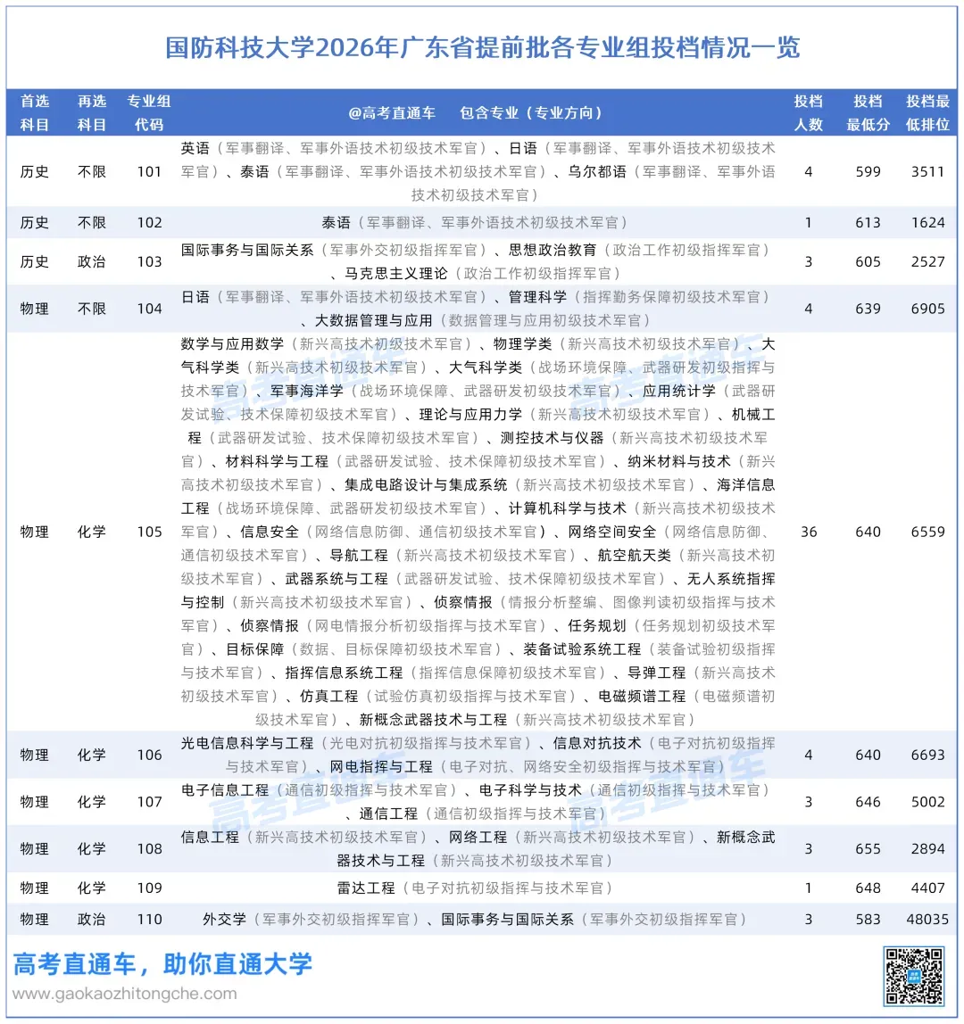 被骂“没用”的选科,却是高考捡漏王?-第10张图片-四季读书网 被骂“没用”的选科,却是高考捡漏王?-第10张图片-四季读书网