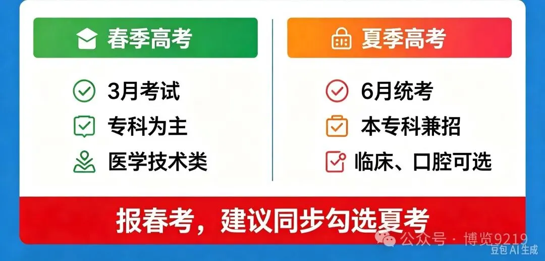 云南高考报名|户籍、春考夏考、三大专项,重点速看!-第2张图片-四季读书网 云南高考报名|户籍、春考夏考、三大专项,重点速看!-第2张图片-四季读书网